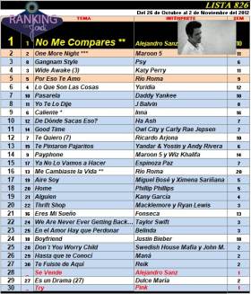 Ranking 826 de 2012